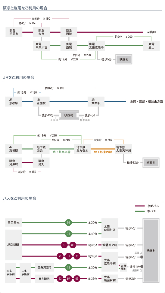 公共交通機関でのアクセス方法